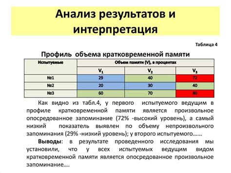 Получение и интерпретация результатов