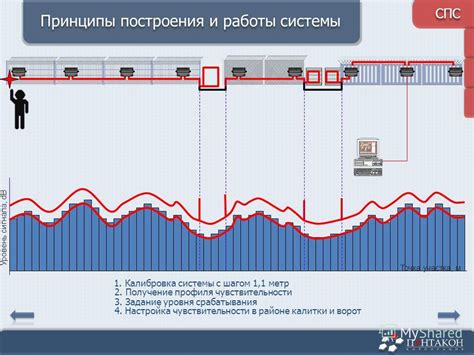 Получение и настройка правильной чувствительности