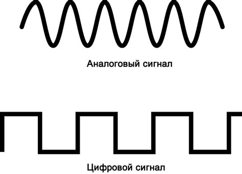 Получение и обработка сигнала