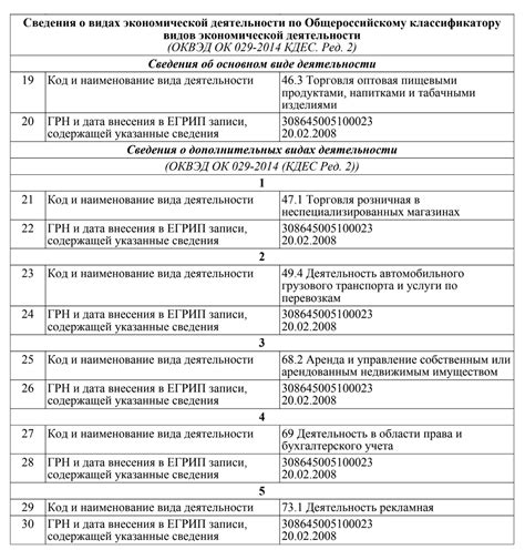 Получение кодов статистики по ИНН для ИП