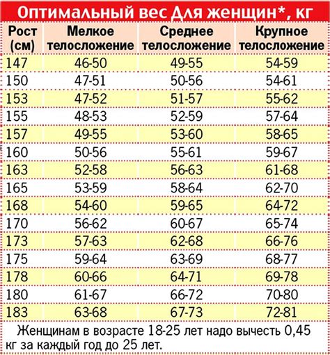 Получение необходимого веса головки