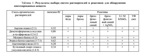 Получение новых соединений