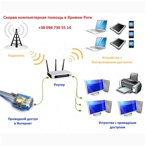 Получение пароля Wi-Fi сети