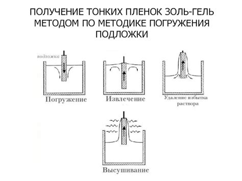 Получение погружения