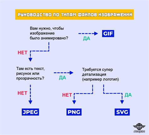 Получение правильного типа файла