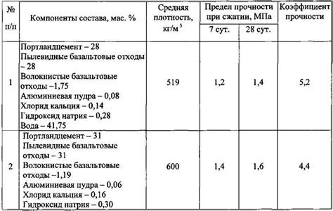 Получение правильных пропорций