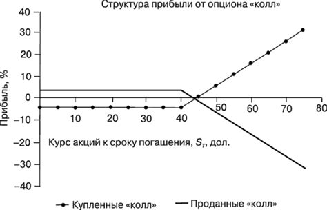 Получение прибыли от мастерской