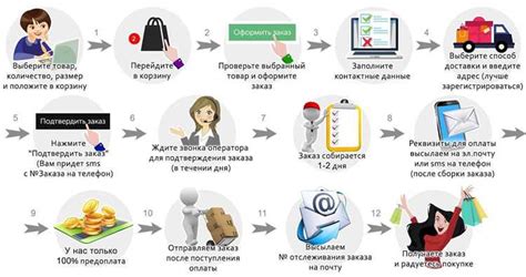 Получение результатов через SMS