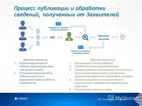 Получение уведомлений на электронную почту