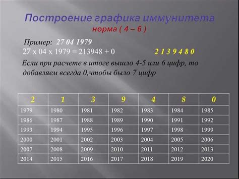 Получение уникального кода поступления в 2023