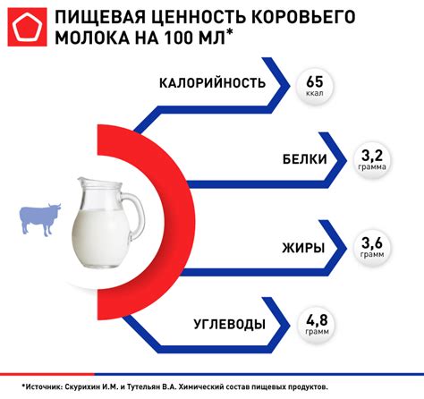 Польза витаминов и минералов