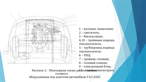 Польза газового пламенного зажигания