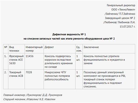 Польза и назначение дефектной ведомости