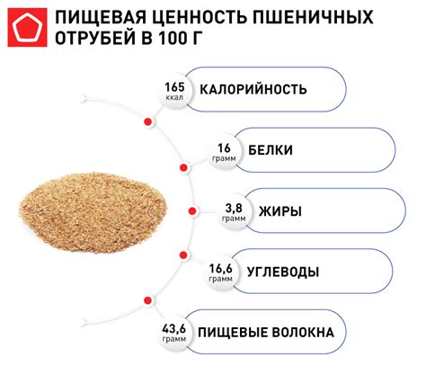 Польза и применение нахождения наименьшего корня