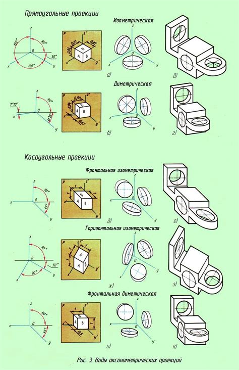 Польза и применение проекций в разных областях