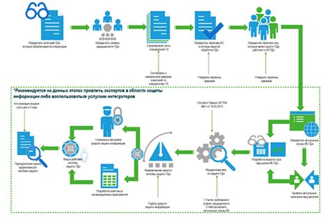 Польза обращения к оператору обработки персональных данных (ОПД)