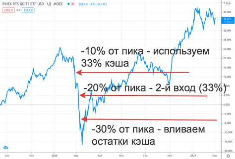 Польза от использования кэша