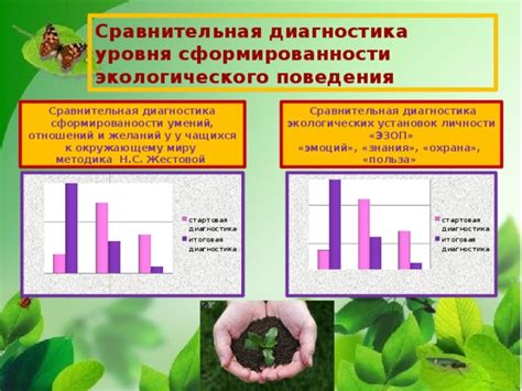 Польза экологических материалов: