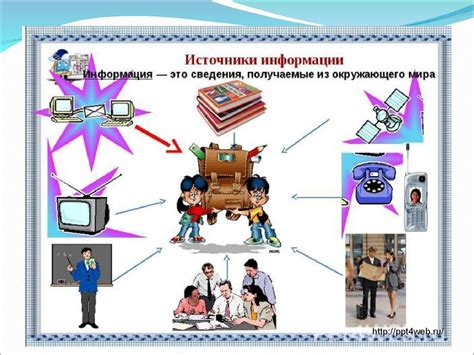 Пользование проверенными источниками информации