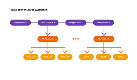 Пользовательские сценарии: полезные функции PingPlotter