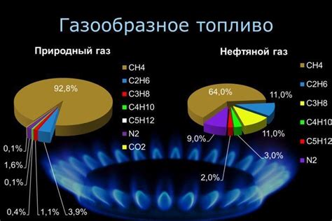 Пользоваться в качестве топлива