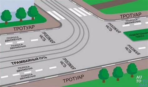 Пользуйтесь огибающими тротуарами или тропинками