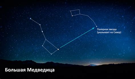 Полярная звезда: особенности и свойства