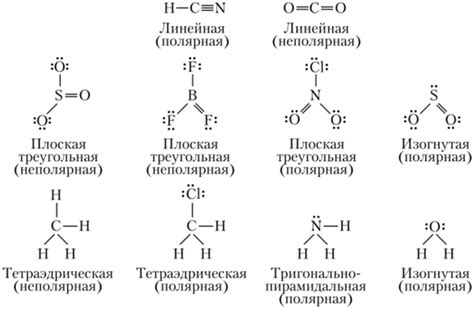 Полярность, форма и свойства молекул