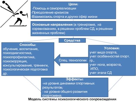 Помощь в решении проблем других персонажей