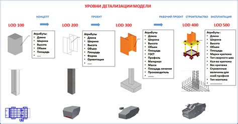 Понижение уровня детализации графики