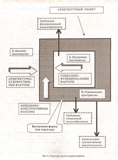 Понимание ОФР и его функциональности