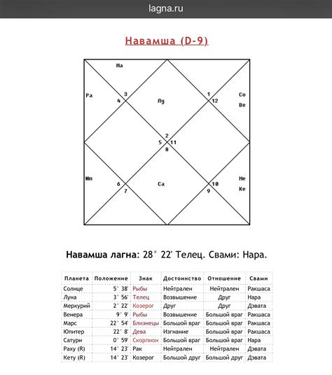 Понимание влияния восходящего знака на жизнь