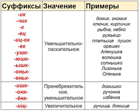 Понимание грамматических правил для правильного использования суффиксов