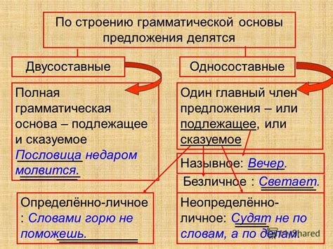 Понимание грамматической основы