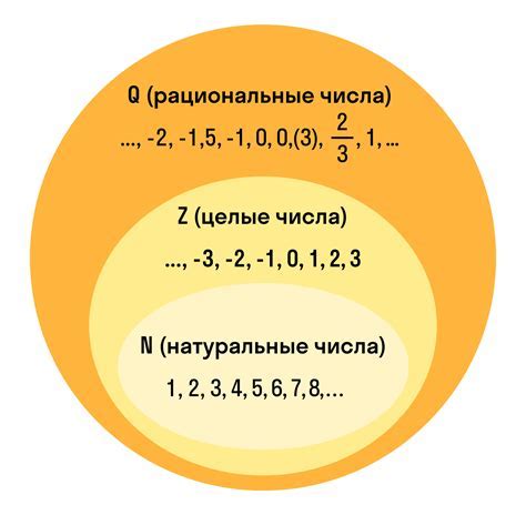 Понимание иррациональных чисел