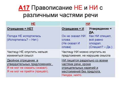 Понимание и правильное использование: не пойми что и ни пойми что