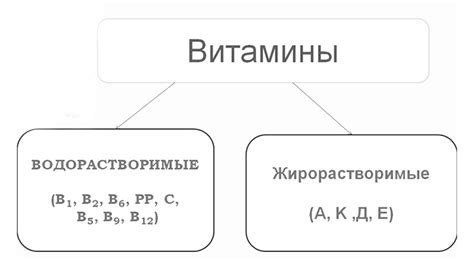 Понимание команд и их функций