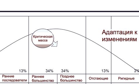 Понимание мета-игры и адаптация к изменениям