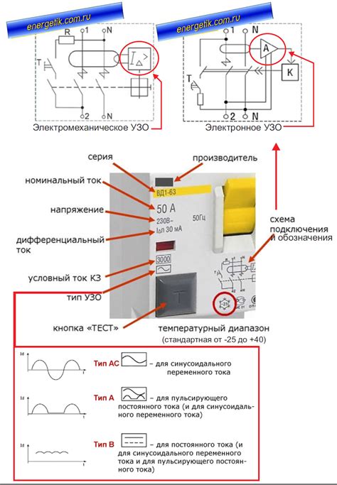 Понимание назначения УЗО и его принципа работы