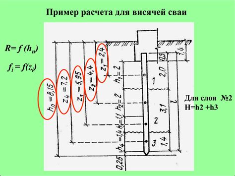 Понимание несущей способности грунта