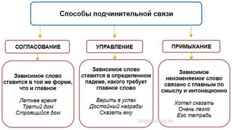 Понимание основных принципов