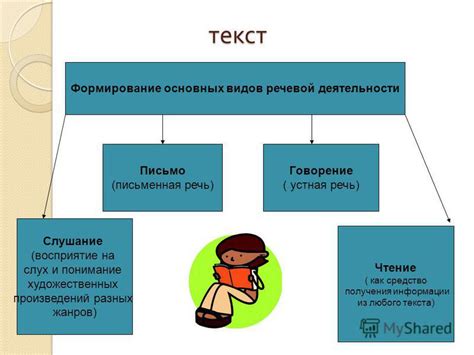 Понимание основных текстовых жанров