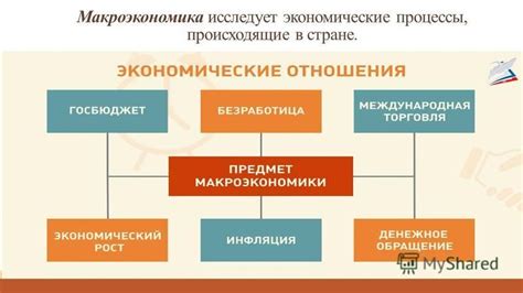 Понимание основных экономических процессов