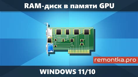 Понимание понятия RAM диска