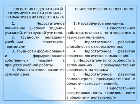 Понимание принципа расчетных инструкций