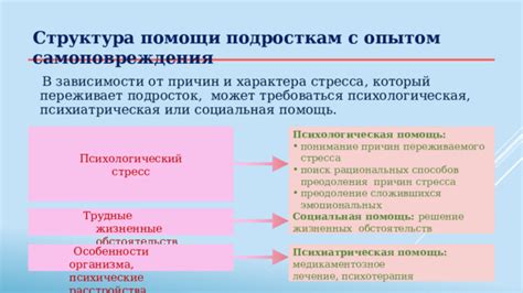 Понимание причин и последствий навязчивой привычки