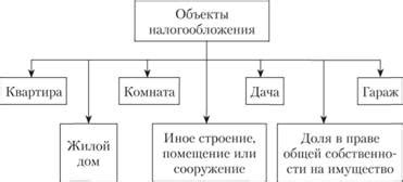 Понимание процесса автопродления