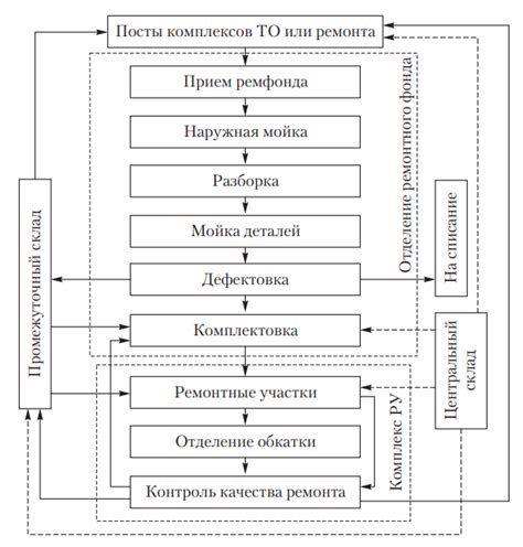 Понимание процесса восстановления