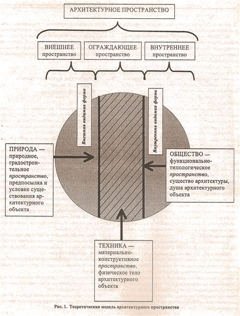 Понимание радиоиндустрии