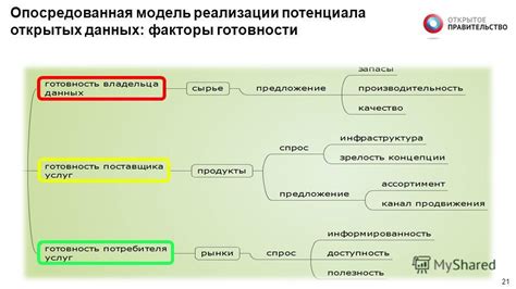 Понимание рисков и преимуществ